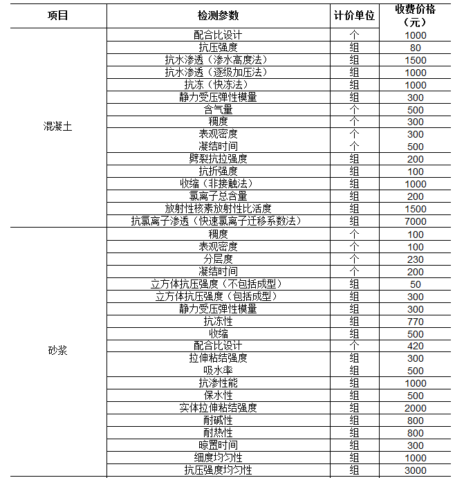 混凝土和砂漿檢測(cè)取費(fèi)標(biāo)準(zhǔn)