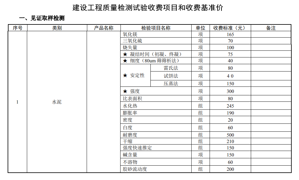 建設(shè)工程質(zhì)量檢測(cè)試驗(yàn)收費(fèi)項(xiàng)目和收費(fèi)基準(zhǔn)價(jià)1