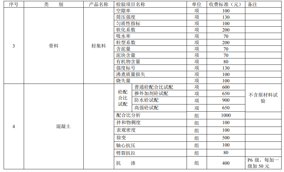 建設(shè)工程質(zhì)量檢測(cè)試驗(yàn)收費(fèi)項(xiàng)目和收費(fèi)基準(zhǔn)價(jià)3